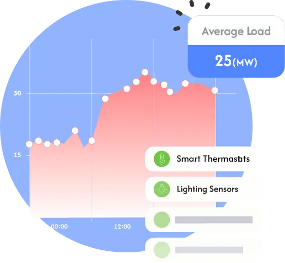 free energy audit