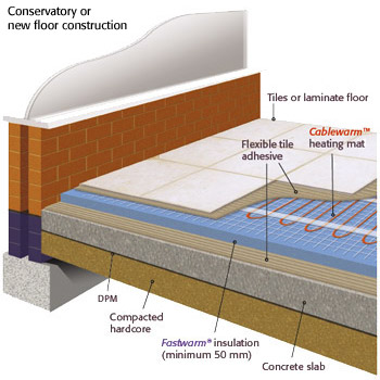 Underfloor Heating